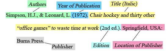 How to write reference in apa format for book