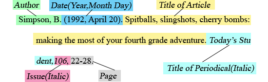 Magazine article titles ap style writing