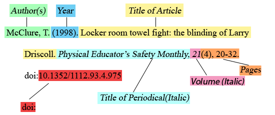 Apa citing essay in book