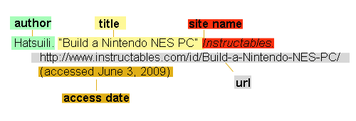 internet citation