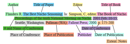 breakdown of a conference papers citation in CSE format