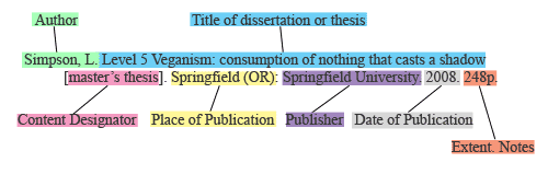 breakdown of a dissertation or thesis citation in CSE format