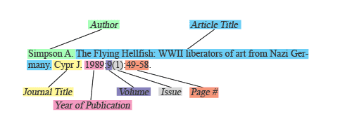 breakdown of a journal citation in CSE format