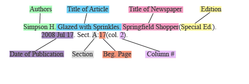breakdown of a newspaper citation in CSE format