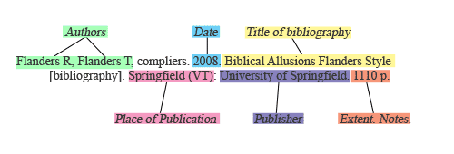breakdown of a bibliography citation in CSE format