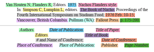 breakdown of a conference paper citation in CSE format