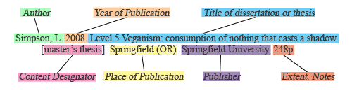 breakdown of a dissertation or thesis citation in CSE format